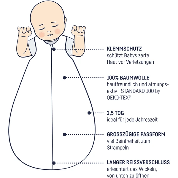 JULIUS ZÖLLNER Kuschelschlafsack Mountain Bear – Bild 3